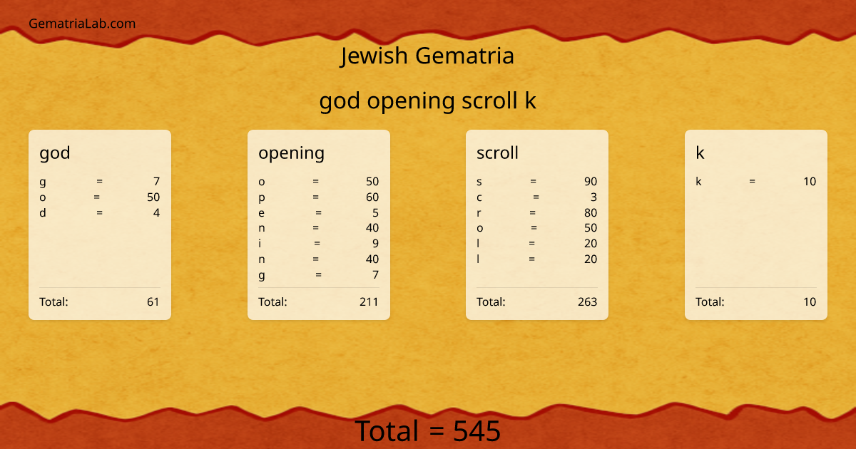 god opening scroll k in jewish Gematria